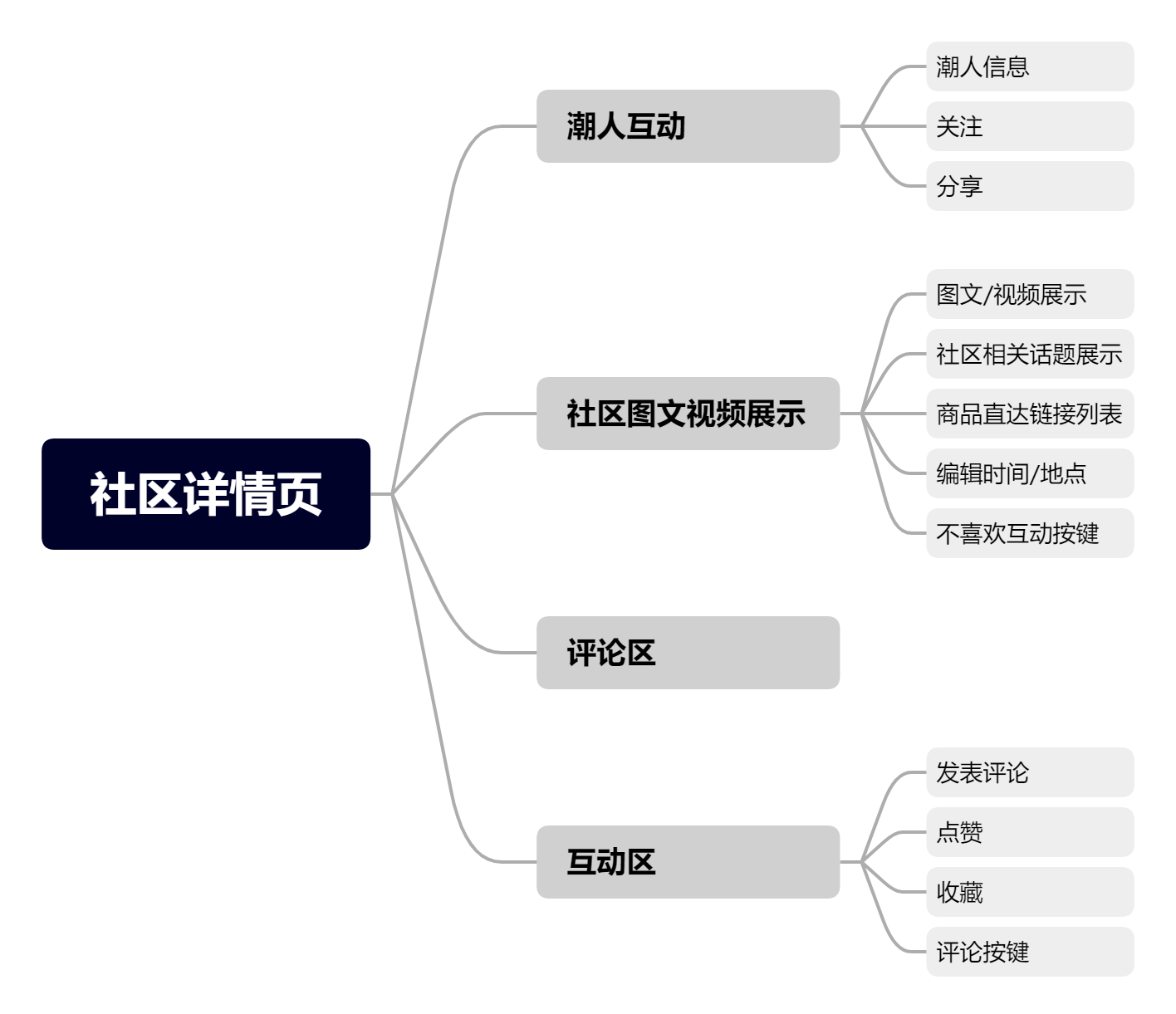 产品经理，产品经理网站